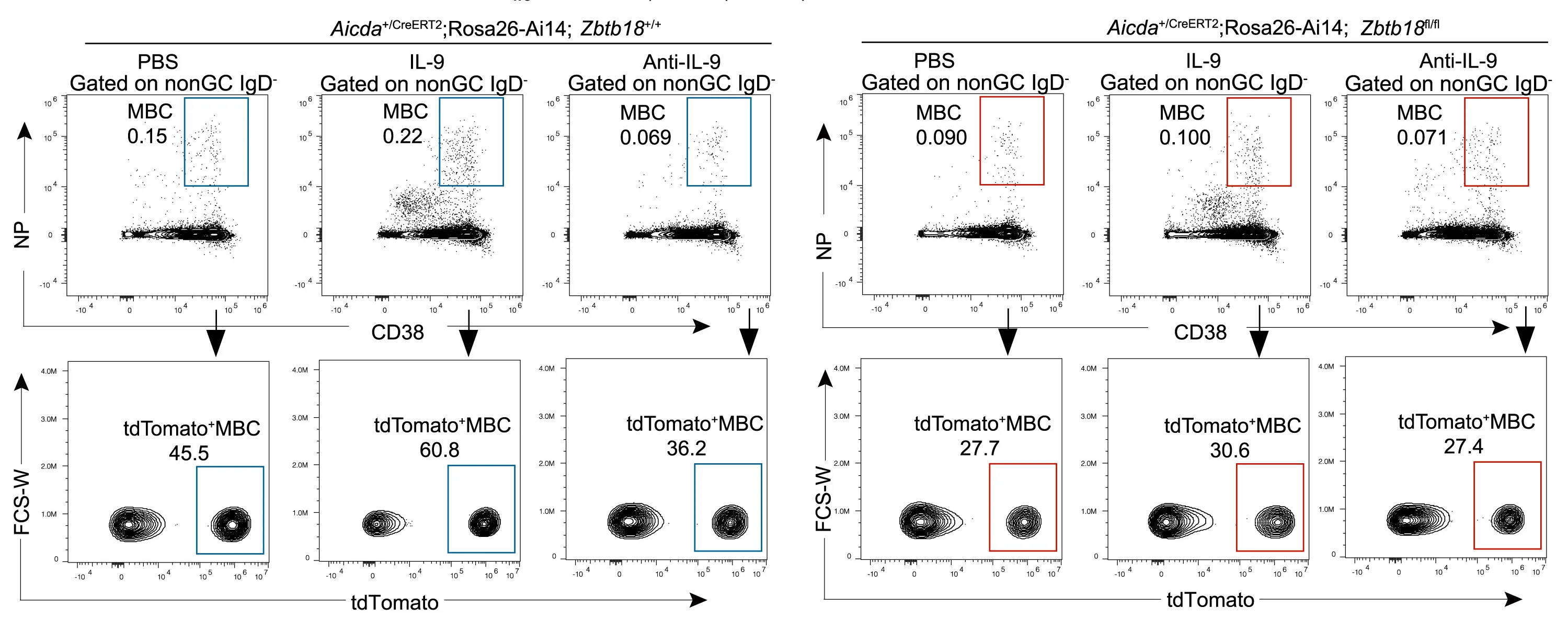Open access visualization of Scatter Plot, Density Plot, FACS Profiles