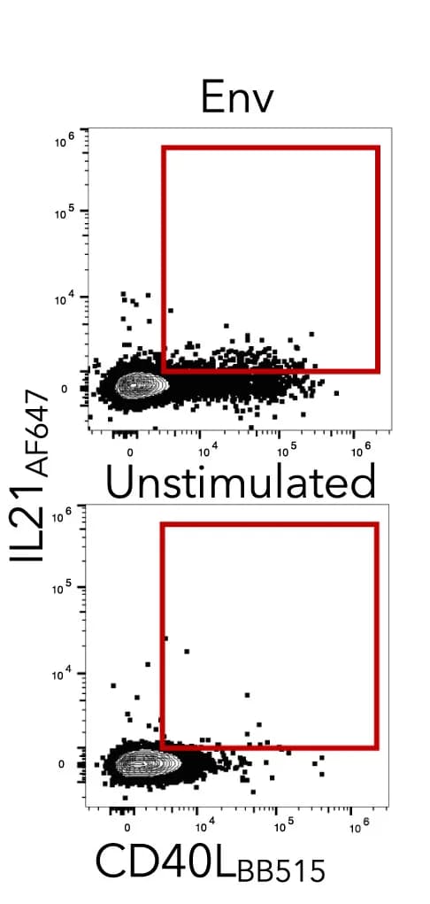 Open access visualization of Scatter Plot, Flow Cytometry, AIM Assay, ICS Assay, Gating