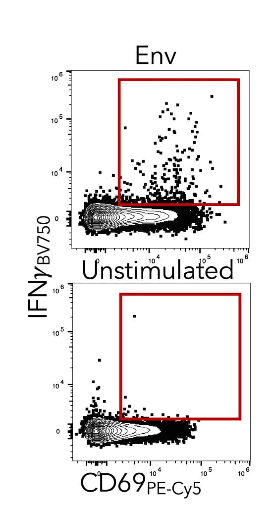 Open access visualization of Scatter Plot, Flow Cytometry, AIM Assay, ICS Assay, Gating
