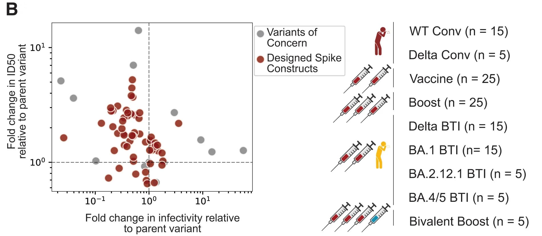 Open access visualization of Scatter Plot, Serum Panels, Neutralization Assays, Convalescent, Vaccinated
