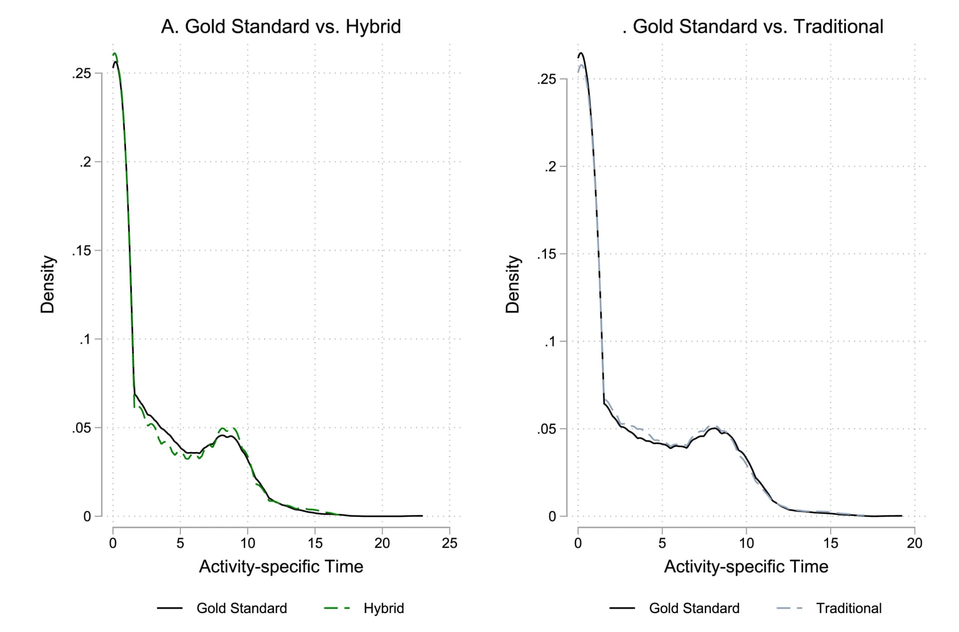 Open access visualization of Density Plot, Line Plot