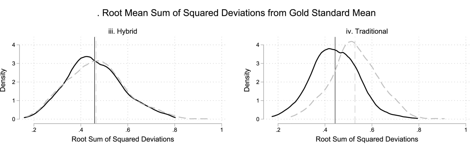 Open access visualization of Density Plot, Line Plot