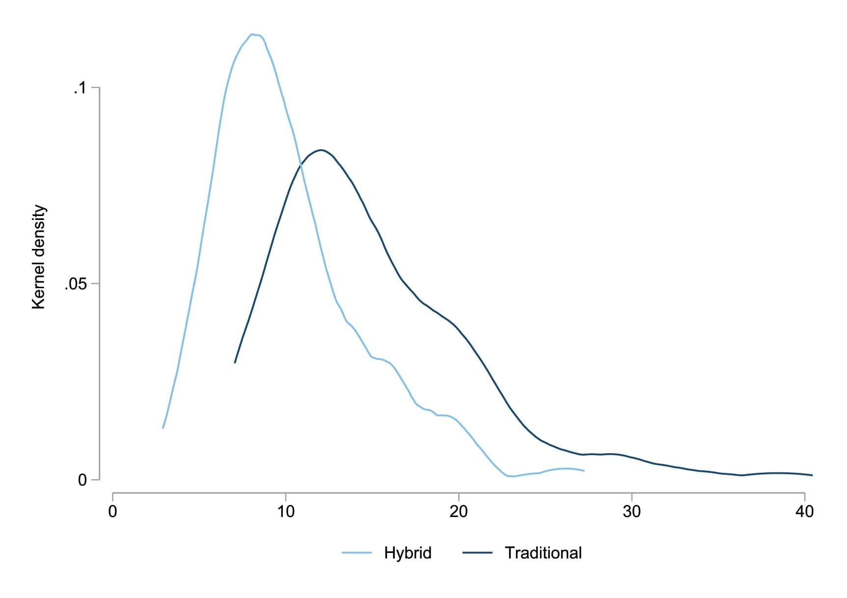 Open access visualization of Line Plot, Density Plot