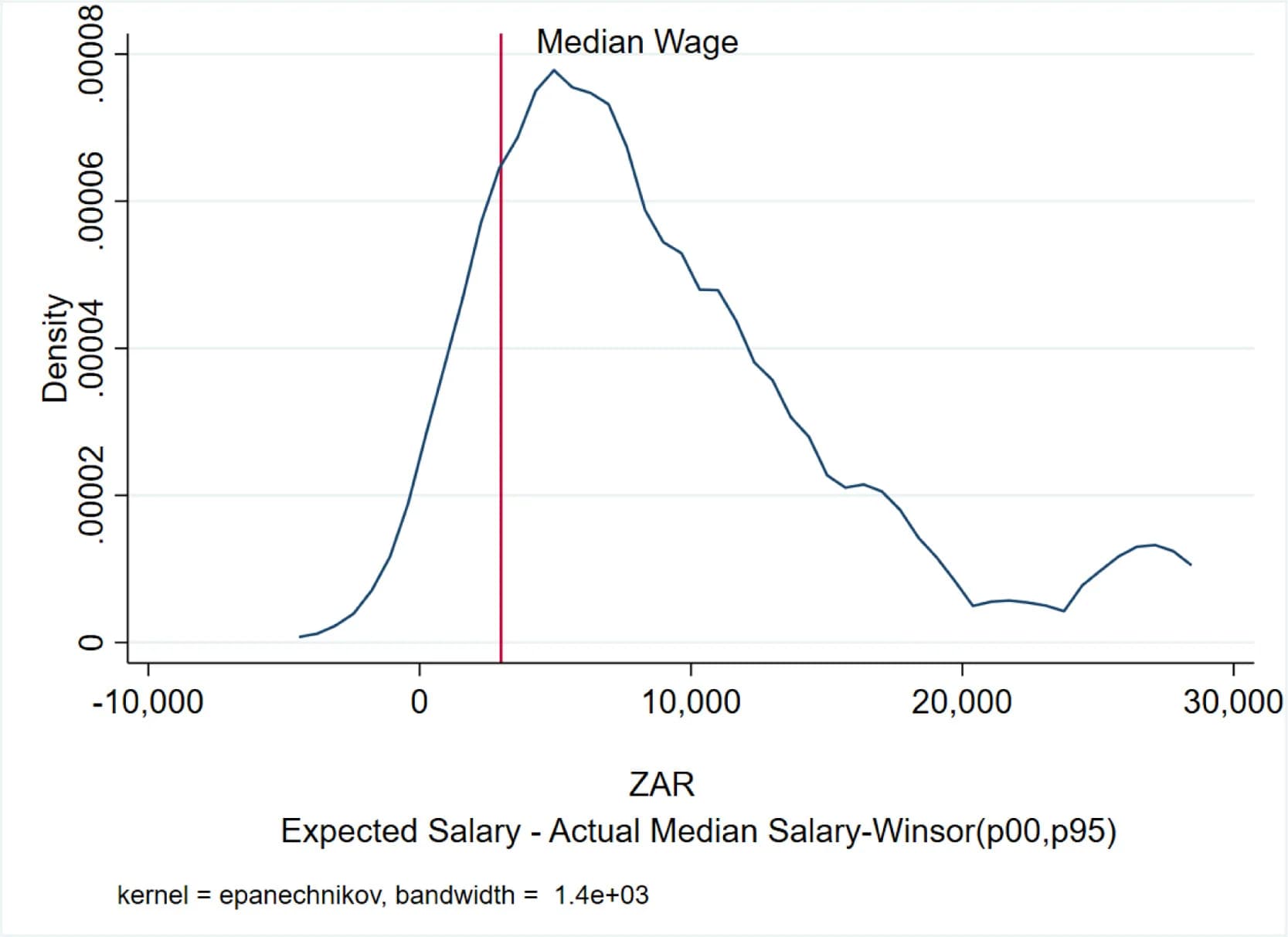 Open access visualization of Density Plot, Line Plot