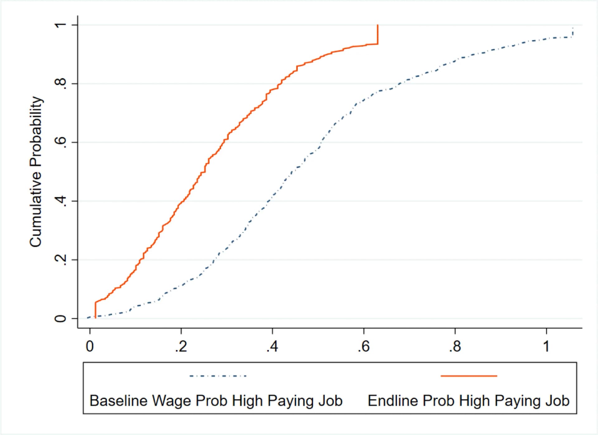 Open access visualization of Line Plot, Line Step