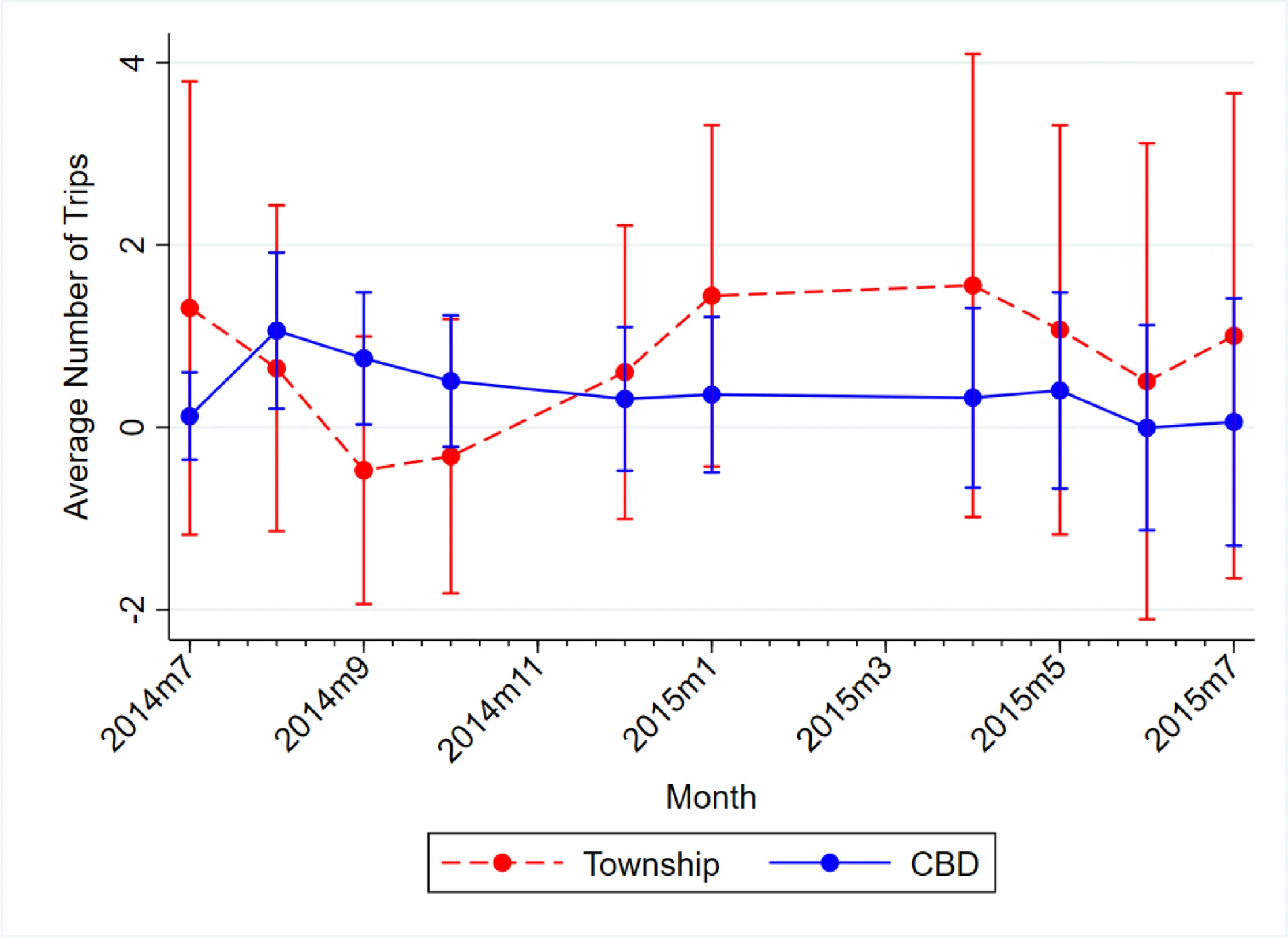 Open access visualization of Line Plot, Error Bars