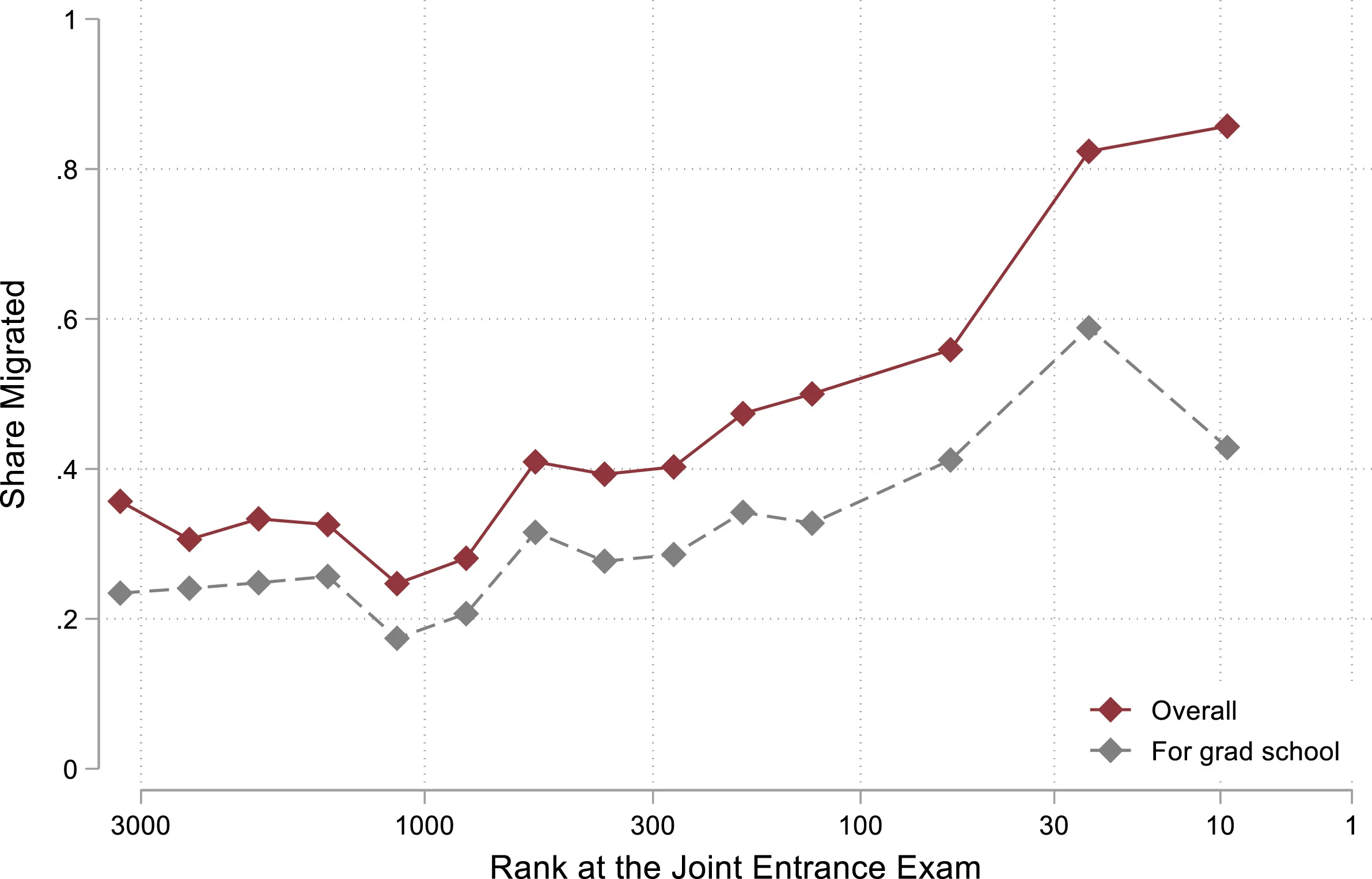 Open access visualization of Line Plot