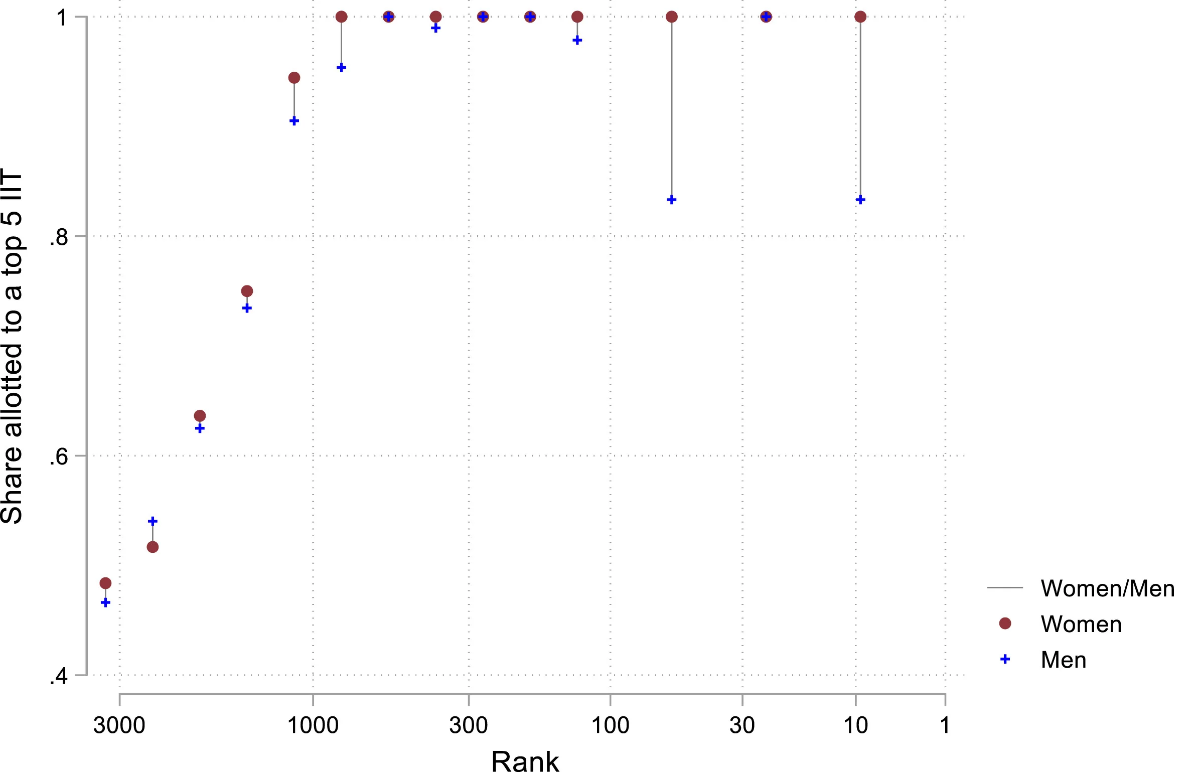 Open access visualization of Scatter Plot, Error Bars