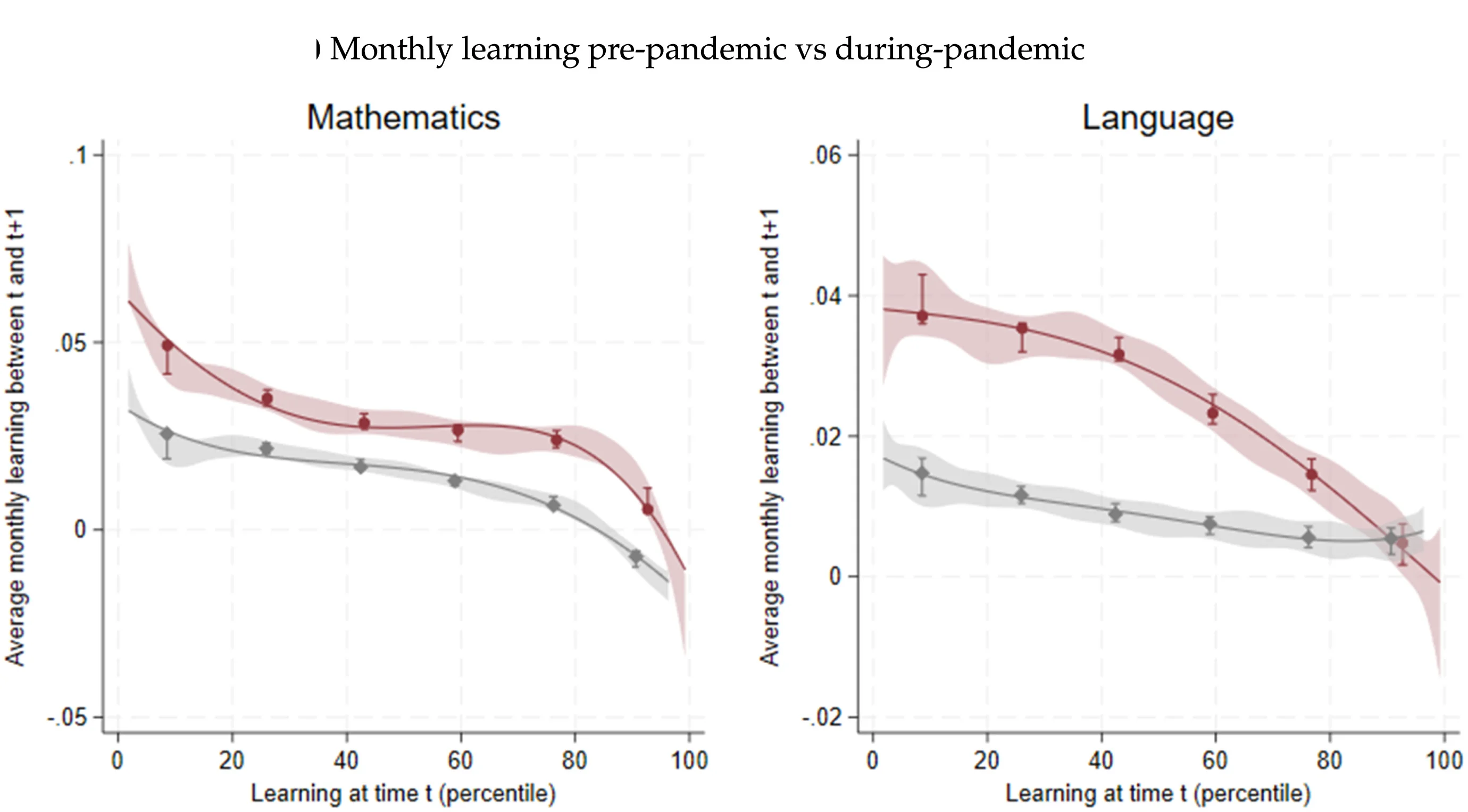 Open access visualization of Line Plot, Error Bars