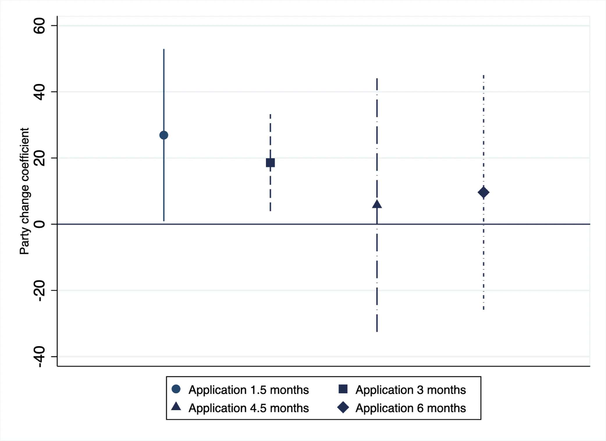 Open access visualization of Scatter Plot, Error Bars