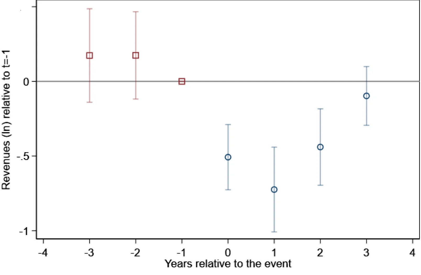 Open access visualization of Scatter Plot, Error Bars