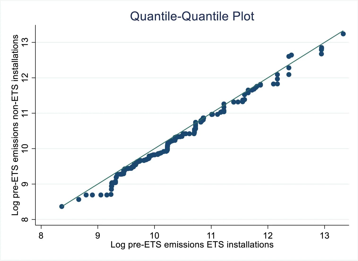 Open access visualization of QQ Plot, Scatter Plot, Regression Plot