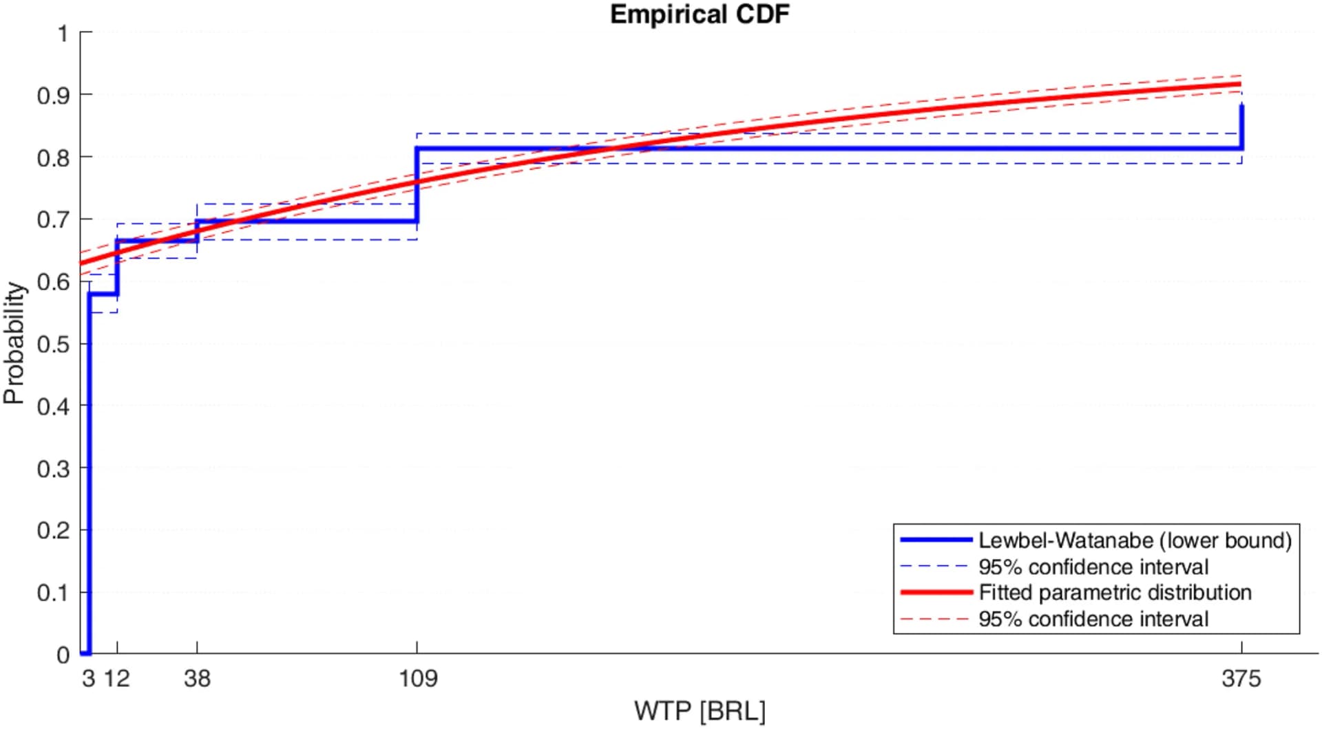 Open access visualization of Line Plot, Line Step, Error Bars