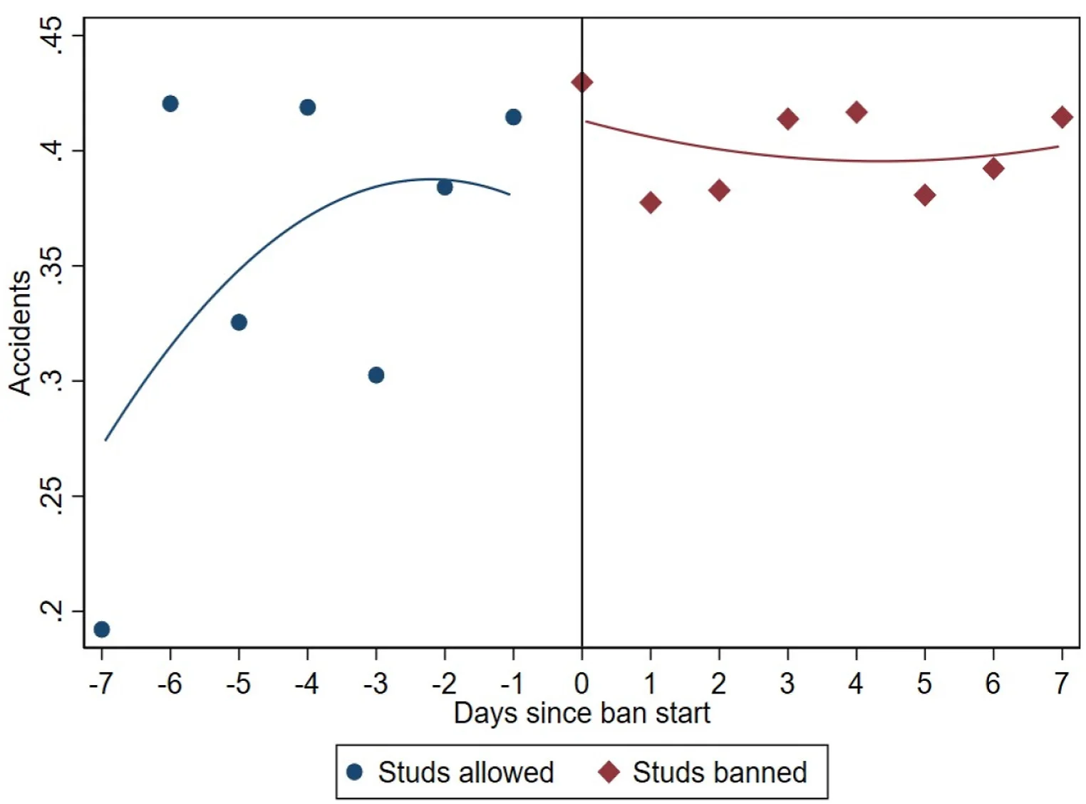 Open access visualization of Scatter Plot, Regression Plot