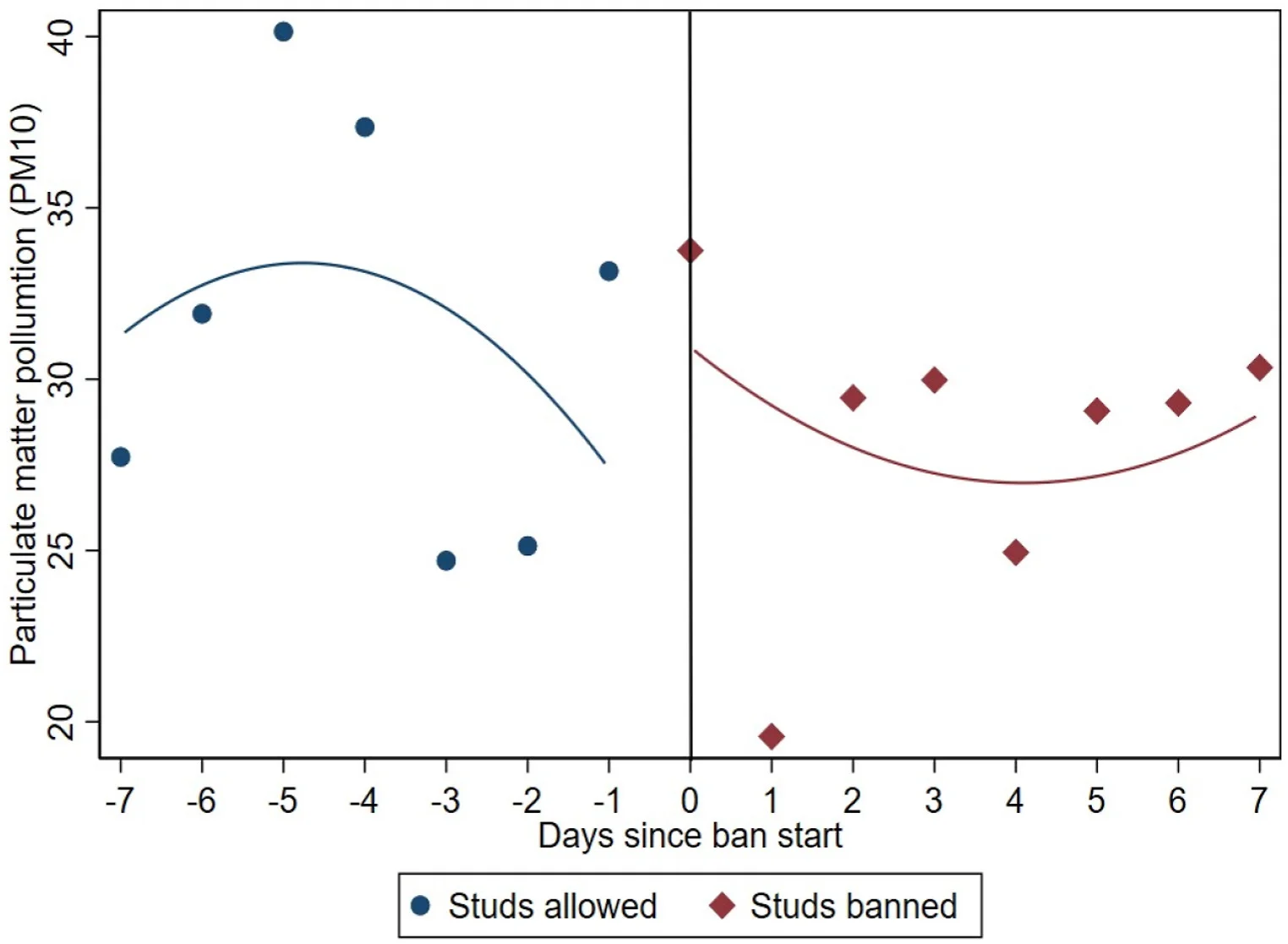 Open access visualization of Scatter Plot, Regression Plot