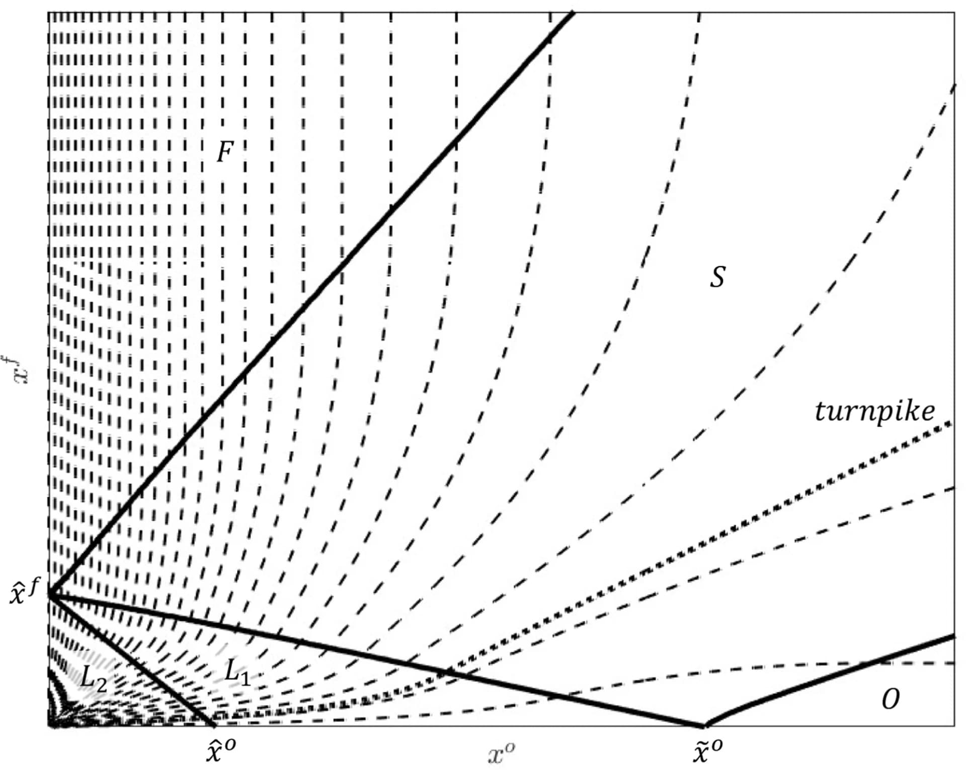Open access visualization of Line Plot, Line Step