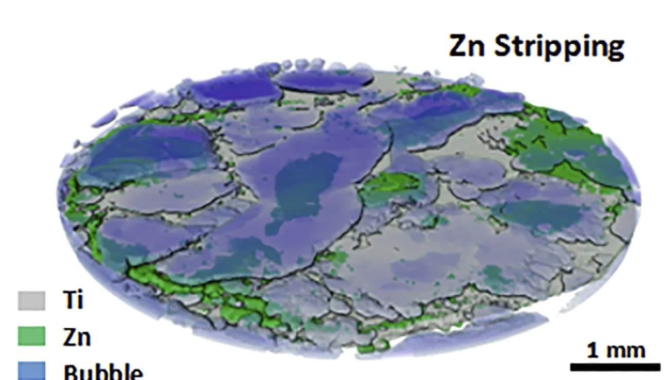 Open access visualization of 3D Plot, Anode, Pressure-Free Zn/Ti Pouch Cell, Discharging, 3D Rendered Images