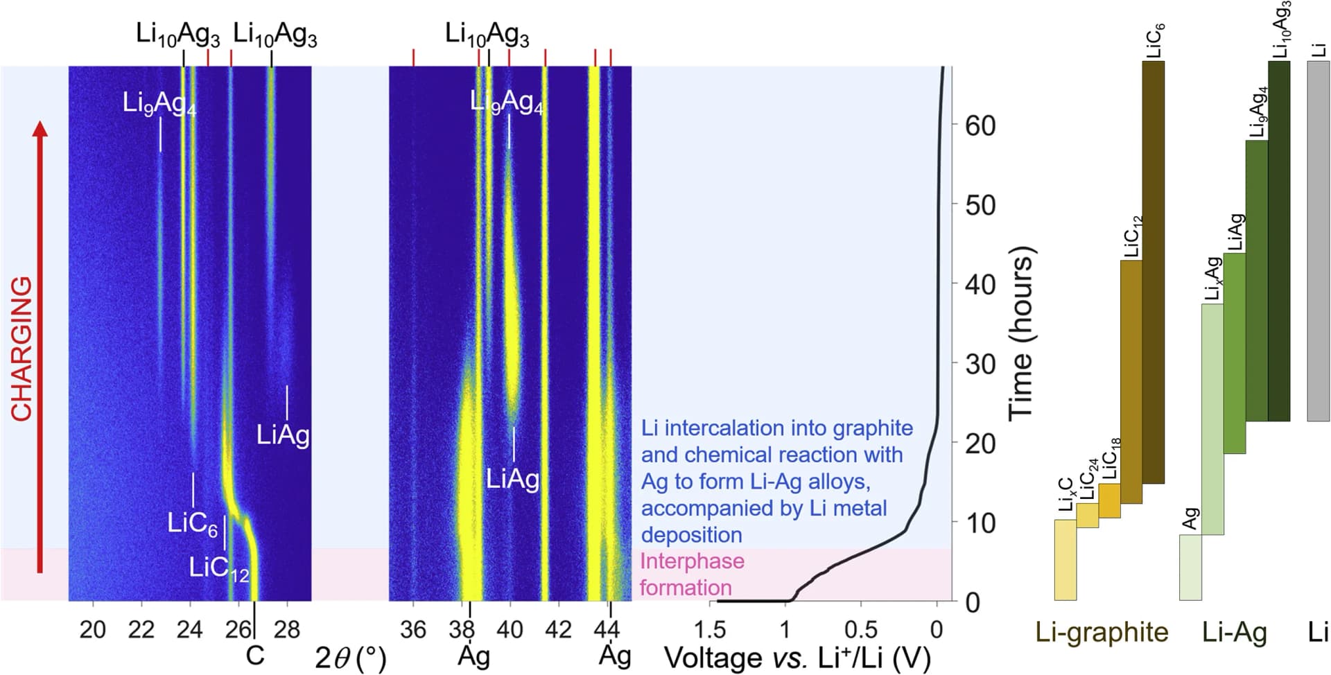 Open access visualization of Spectrogram, Bar Plot, Line Plot, PXRD, Diffraction Peaks