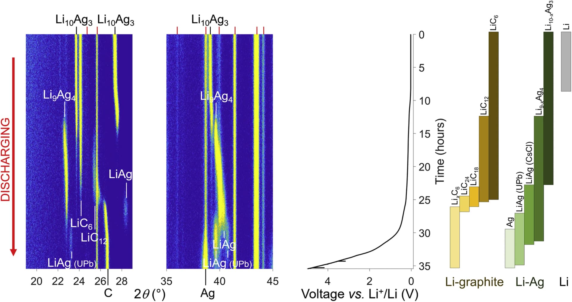 Open access visualization of Line Plot, Bar Plot, Spectrogram, PXRD, Diffraction peaks