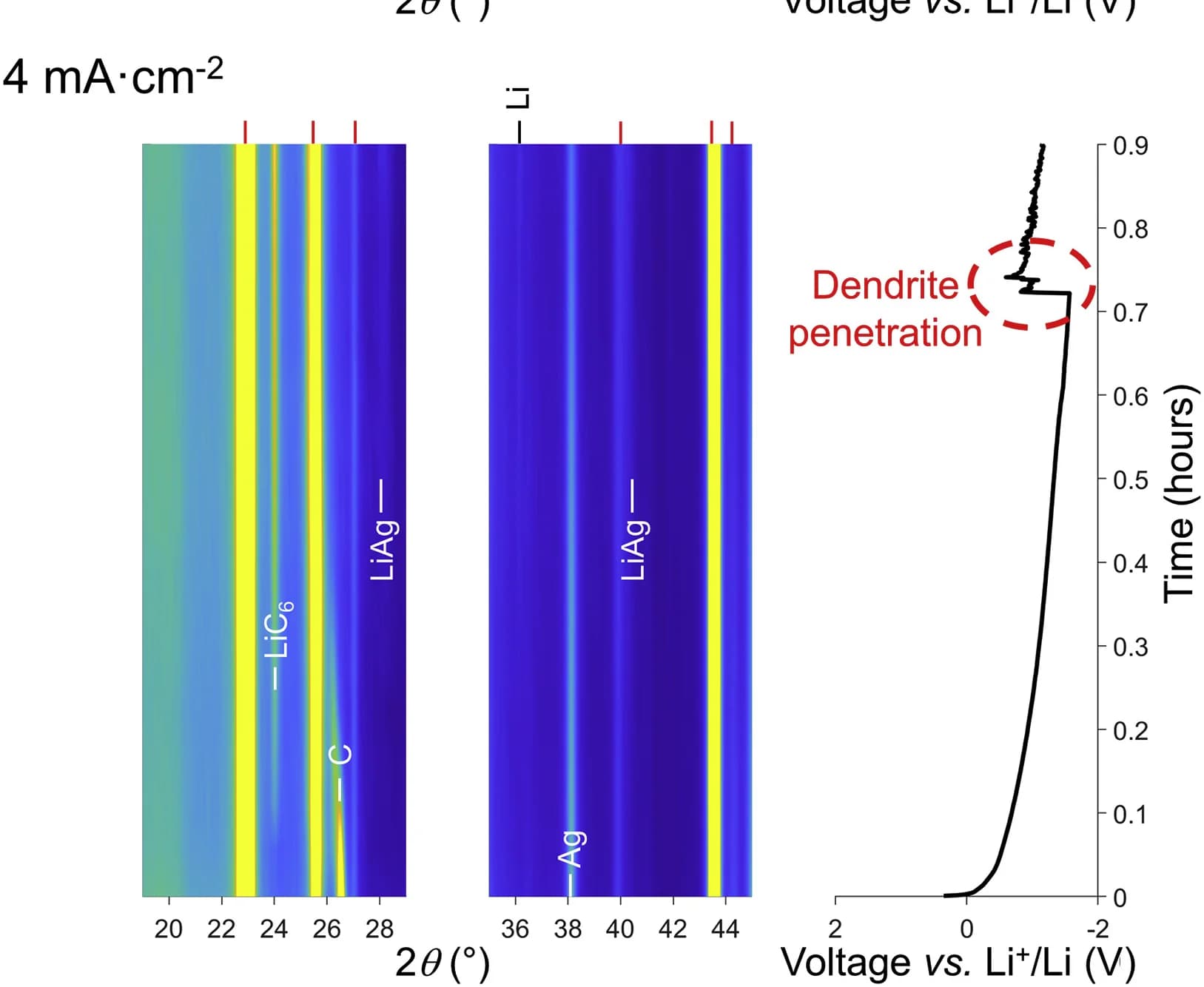 Open access visualization of Line Plot, Heatmap, Spectrogram, Ag-graphite composite layer, Charge