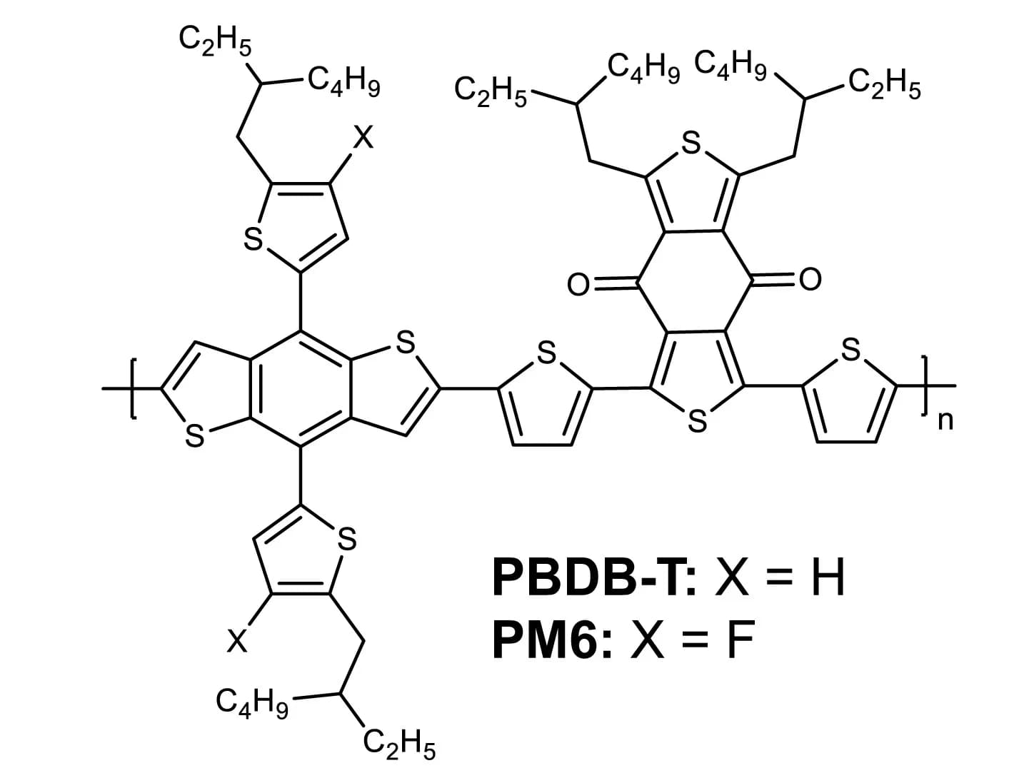 Open access visualization of Chemical Structure, Chemical Structures, Donor Polymers, Acceptor Material
