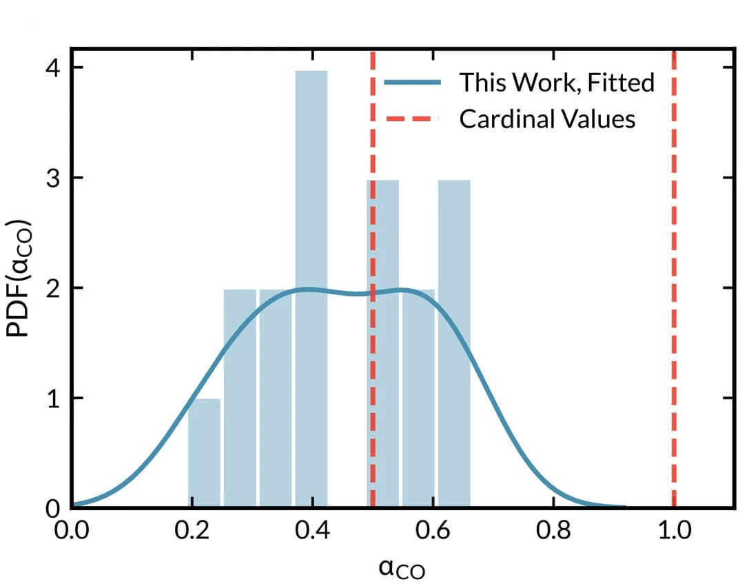 Open access visualization of Histogram, Line Plot, PDF, KDE, Fit parameters