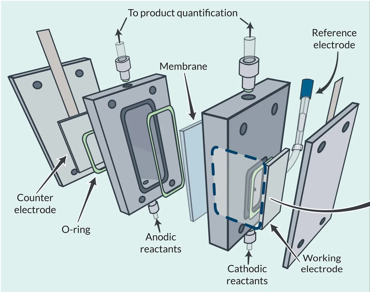 Open access visualization of Illustration, Experimental Setup