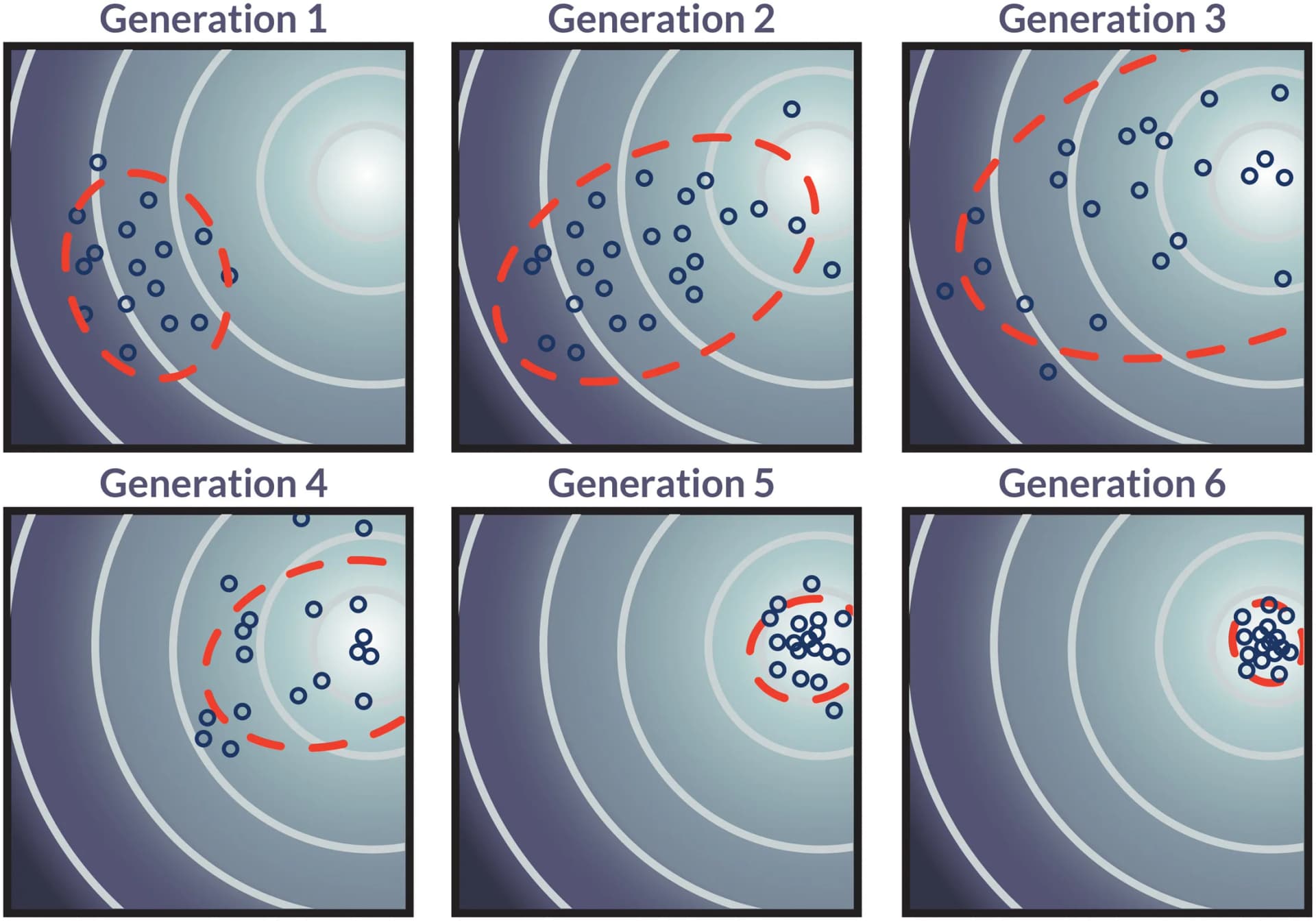 Open access visualization of Scatter Plot, CMA-ES, Gaussian Distribution, Objective Function, Global Minimum