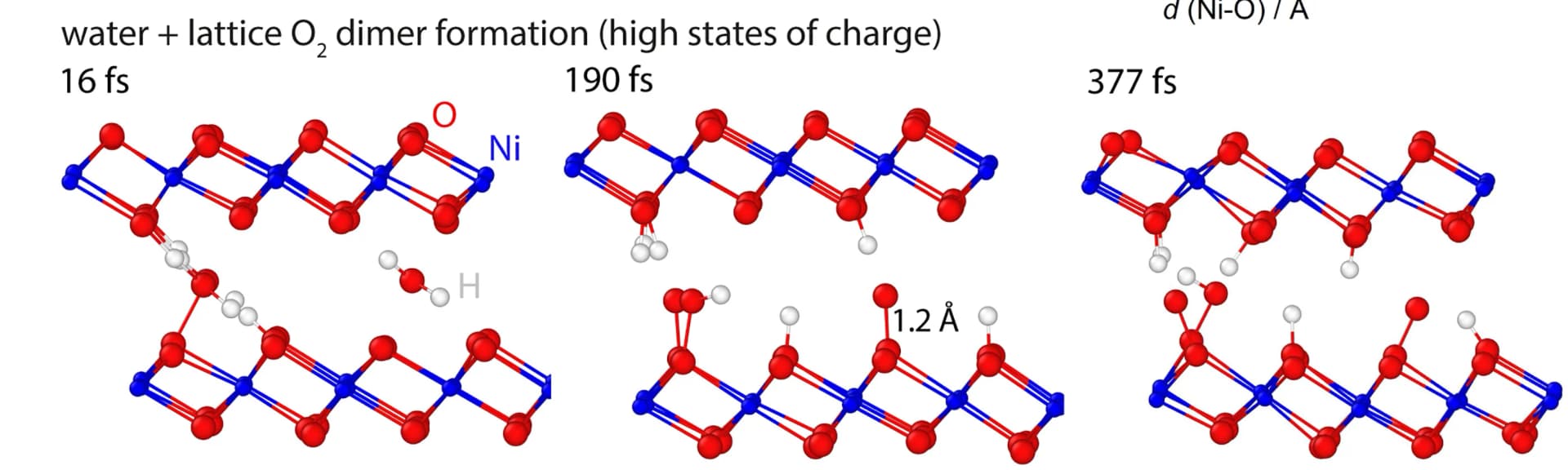 Open access visualization of Chemical Structure, O-O dimers, AIMD simulations, Timesteps, XAS spectrum