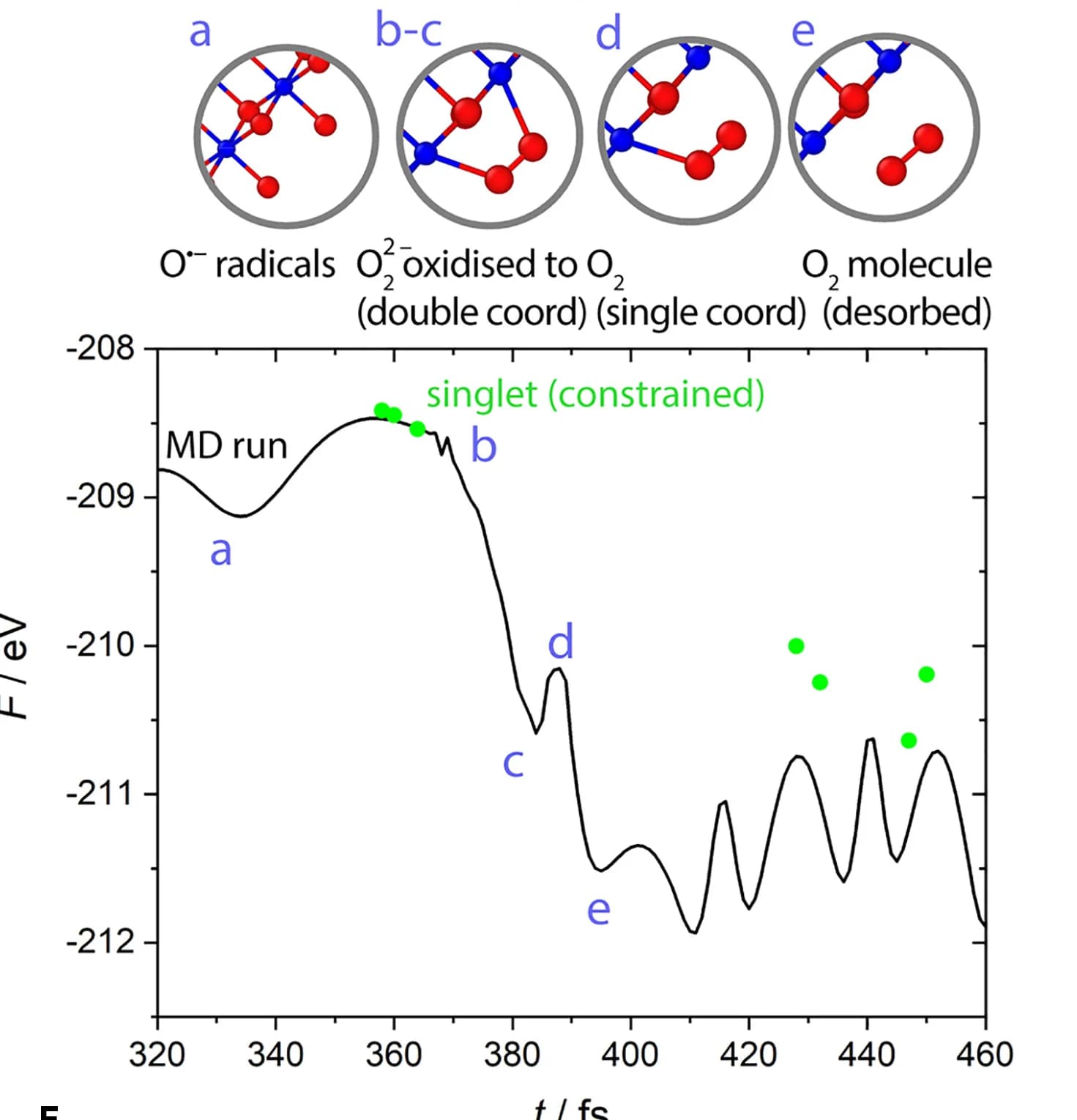 Open access visualization of Line Plot, Scatter Plot, Chemical Structure, Free Energy Profile, O-Radicals
