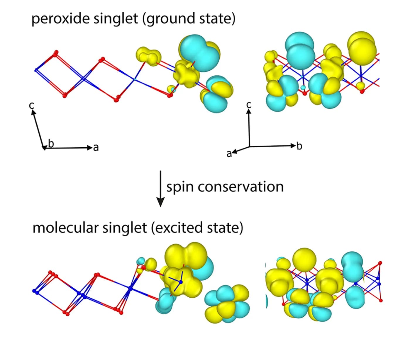 Open access visualization of Chemical Structure, Magnetization Density, Peroxide, Ground-State Singlet State, Excited Molecular Singlet State