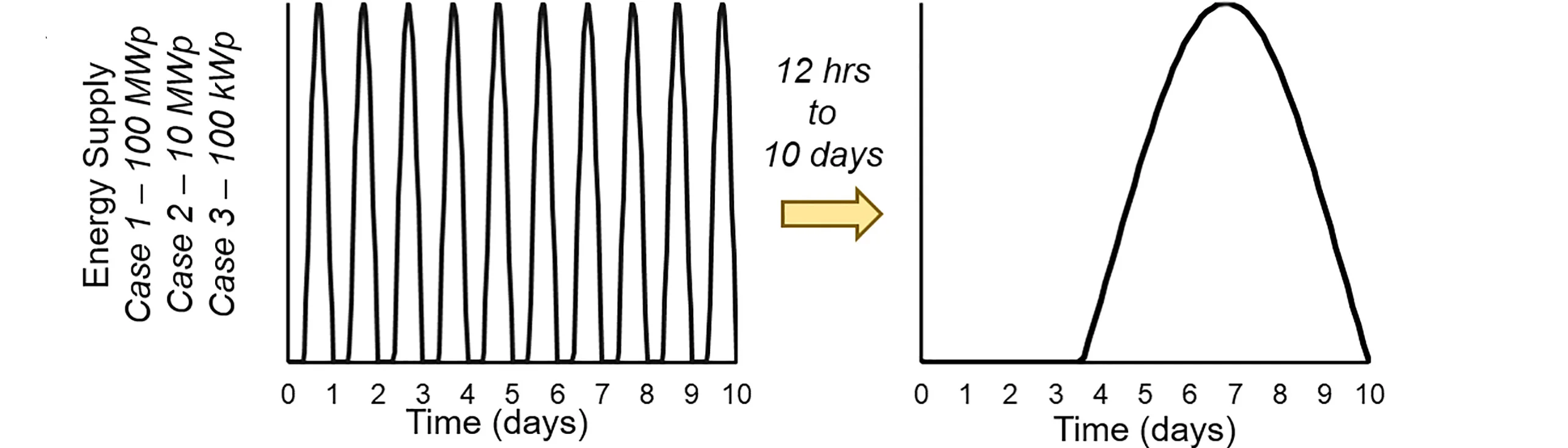 Open access visualization of Line Plot, Line Step, Model, Short-term Variations, Sine Wave