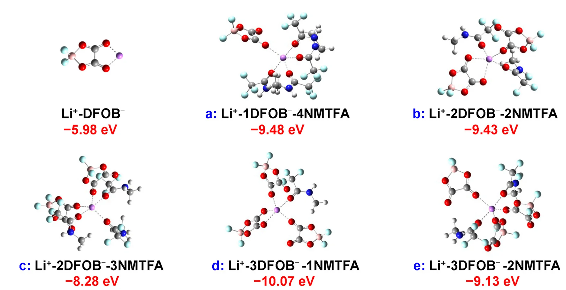 Open access visualization of Chemical Structure, Li+ Coordination Structure, AEEs-5, Binding Energies, MD