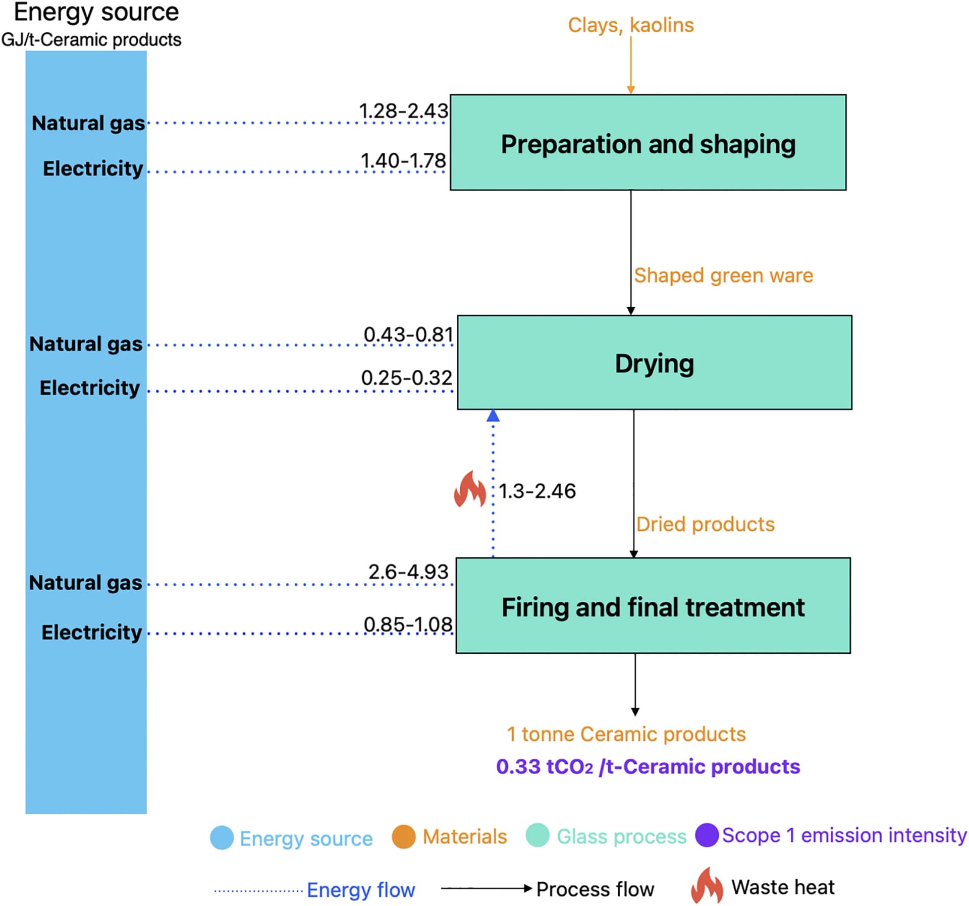 Open access visualization of Workflow, Flowchart, Survival Curves, Breast Cancer, Gene Expression