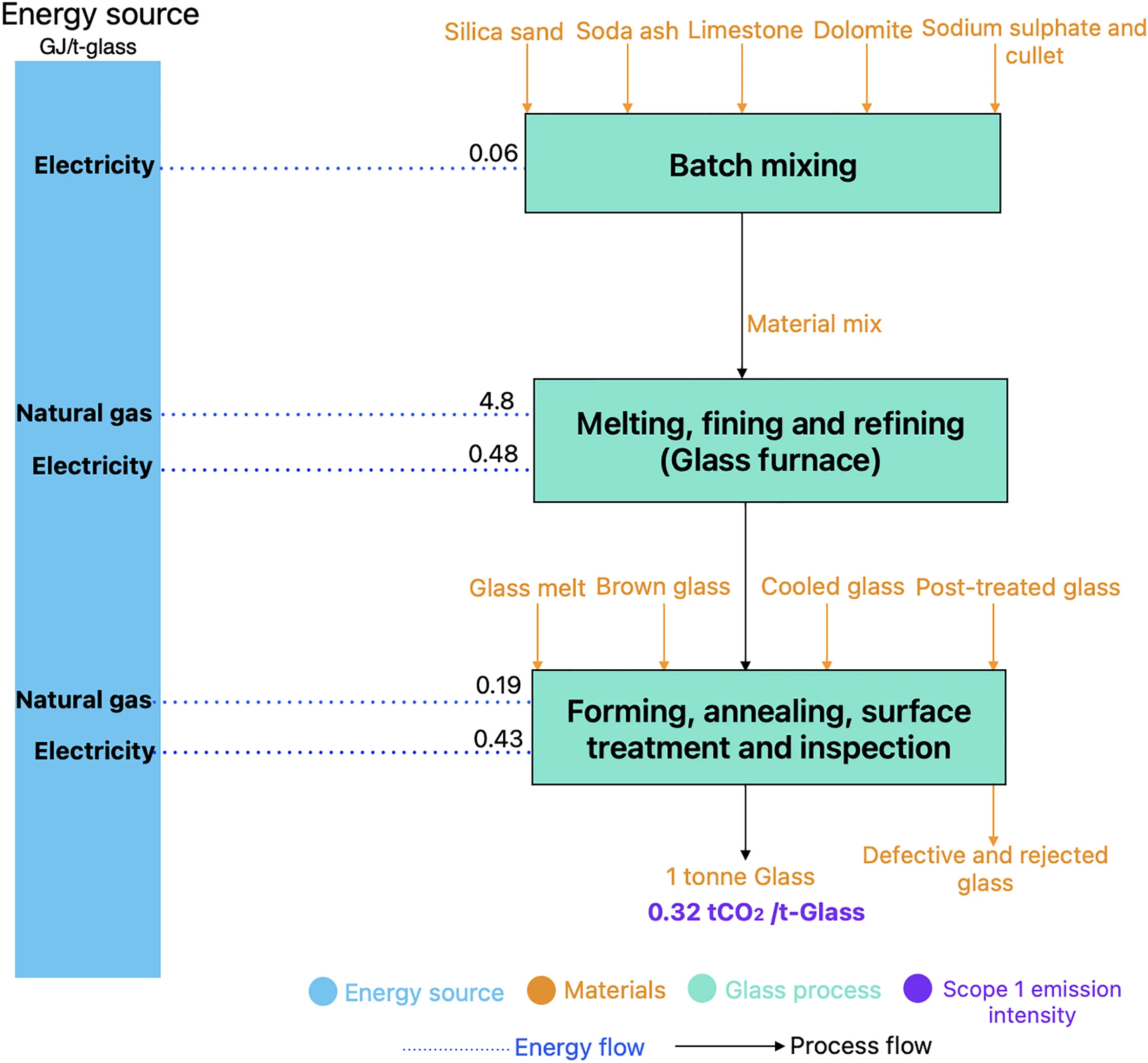 Open access visualization of Workflow, Flowchart, Chemotherapy Resistance, OSCC, Drug Efflux