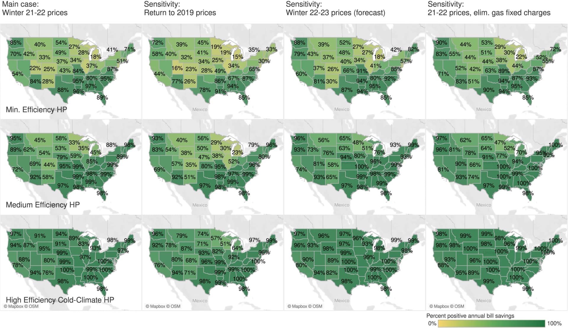 Open access visualization of Geo Map, Fuel Prices, Sensitivity Analysis, Regional Fuel Price Increases, Gas Customer Charges