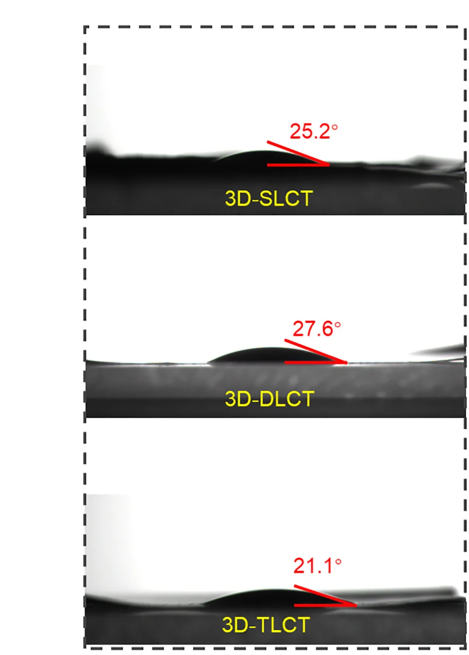 Open access visualization of Photo, Contact Angle Tests, 3D-SLCT, 3D-DLCT, 3D-TLCT Films