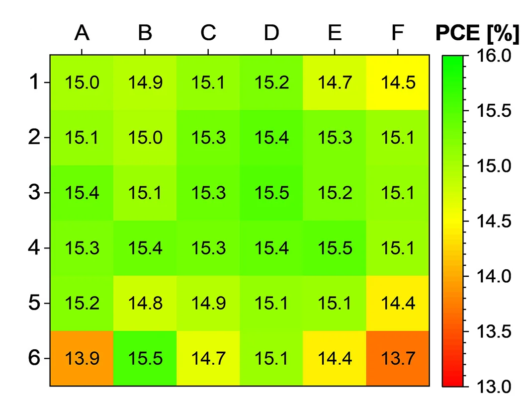 Open access visualization of Heatmap, Power Conversion Efficiency, Solar Cells, Layer Stack, Glass/ITO/ZnO/PM6:Y6-C12:PC61BM/PEDOT-F/Ag