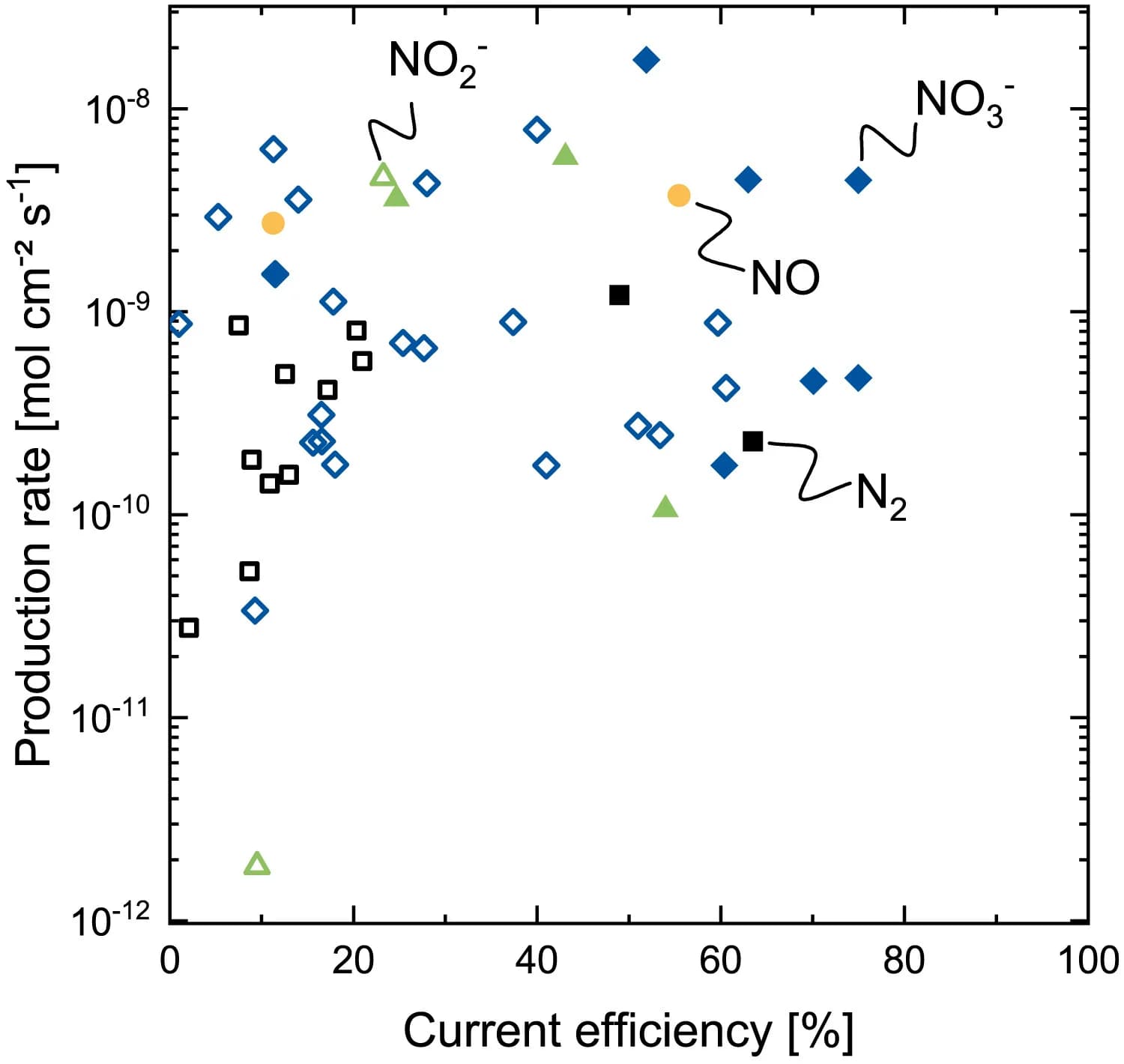Open access visualization of Scatter Plot, Urea, Detection Method, Double Detection, Measurements