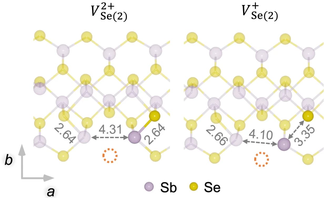 Open access visualization of Chemical Structure, Defect Configurations, Bond Lengths, Vacant Se Site