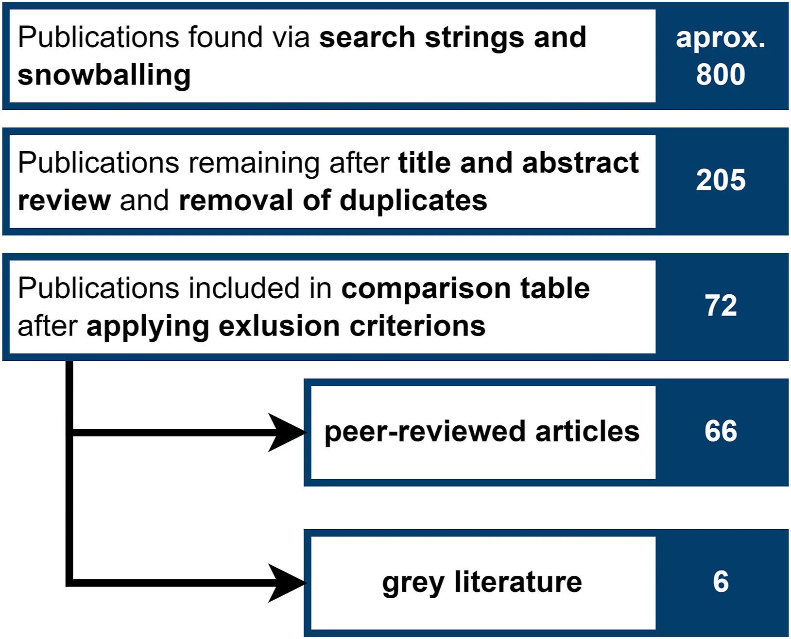 Open access visualization of Flowchart, Cell Clustering, Differential Gene Expression, scRNA-seq Data, UTUC Tissue