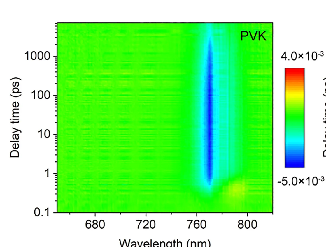 Open access visualization of Heatmap, TAS Plots, Perovskite Film