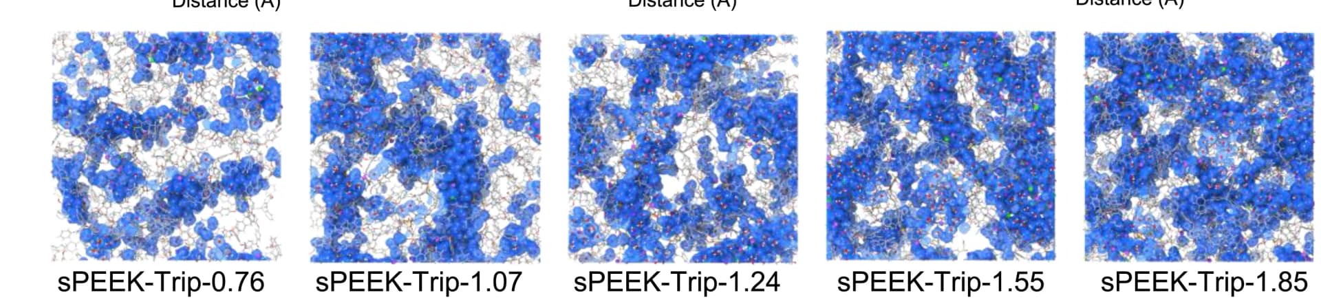 Open access visualization of Chemical Structure, Cross-sections, Amorphous Polymer Models, Water Clusters, Polymer Matrix