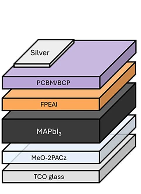 Open access visualization of Illustration, p-i-n PSCs, Passivation Layer