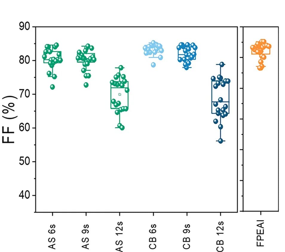 Open access visualization of Violin Plot, Box Plot, Scatter Plot, FF, PSCs