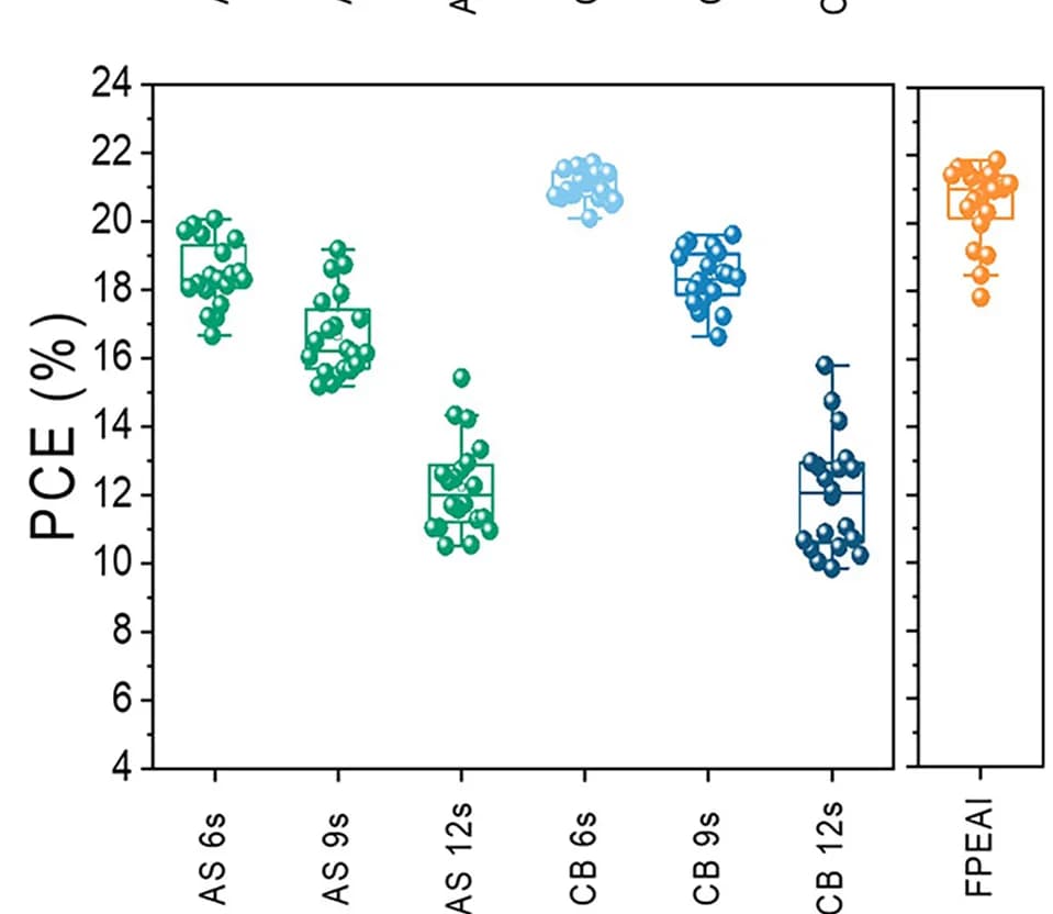 Open access visualization of Box Plot, Scatter Plot, PCE, PSCs, Antisolvent