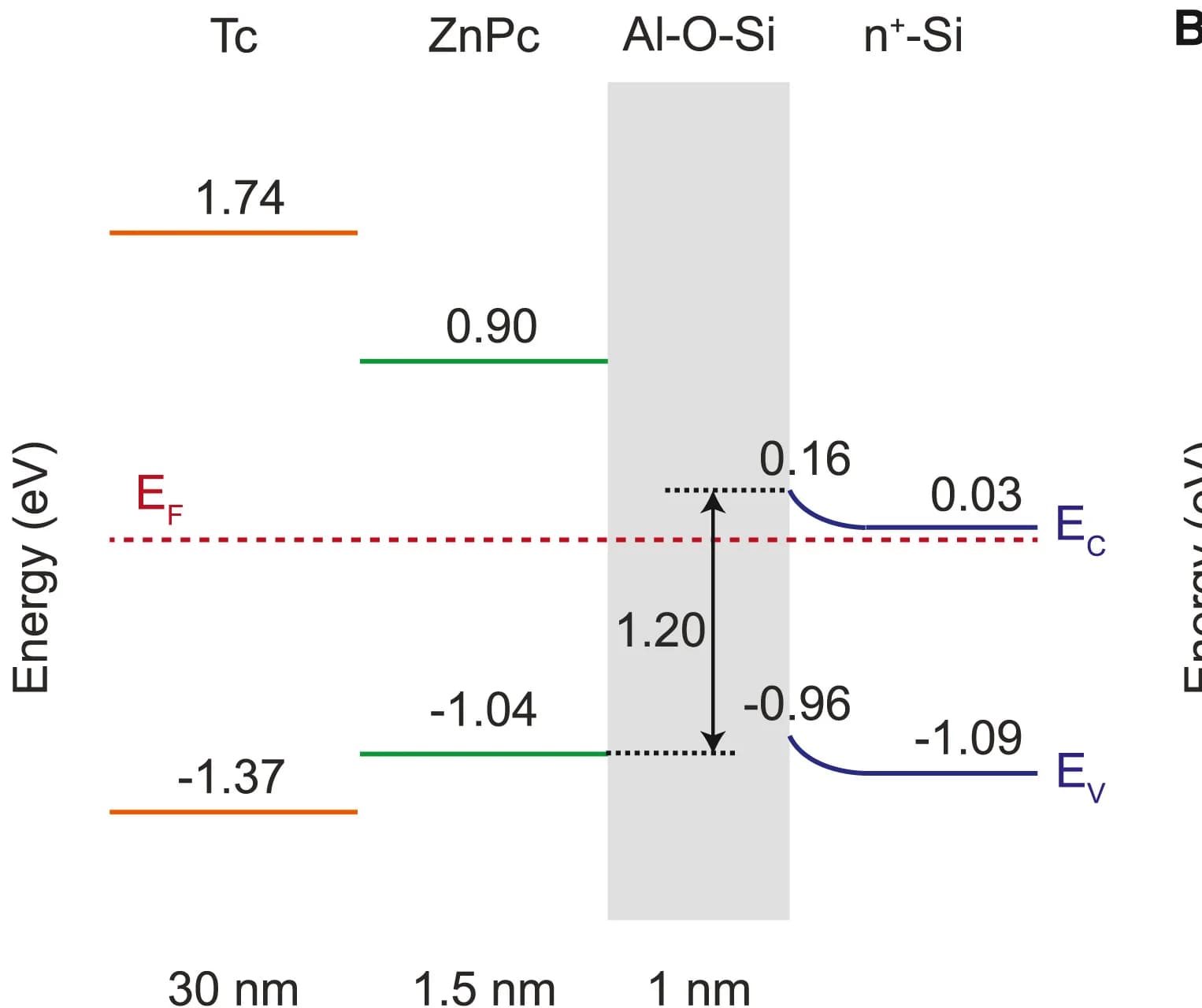 Open access visualization of Line Plot, Line Step, Tetracene, Zinc Phthalocyanine, Aluminum Oxide