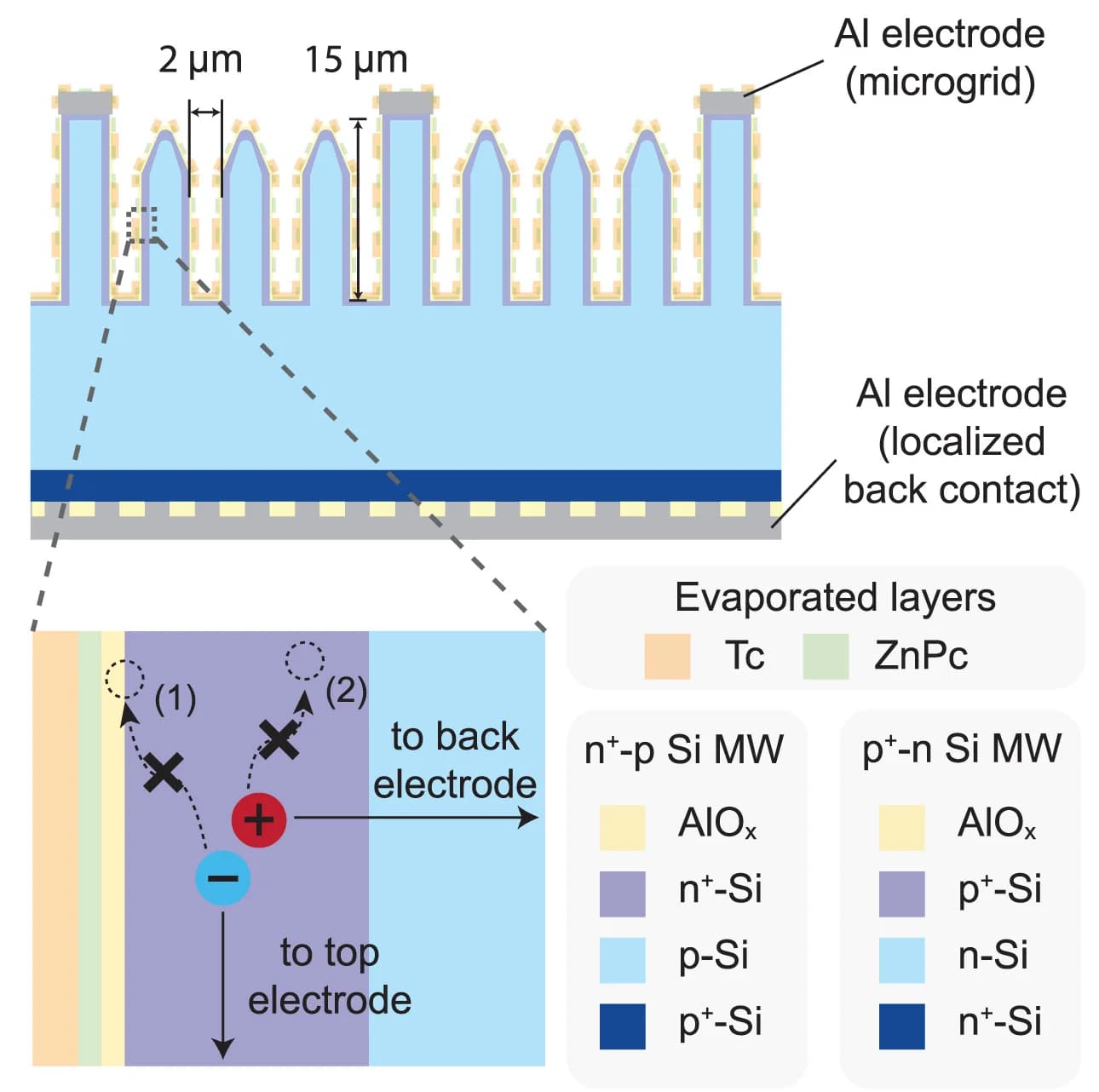 Open access visualization of Illustration, Workflow, Microwire, Solar Cells, Silicon