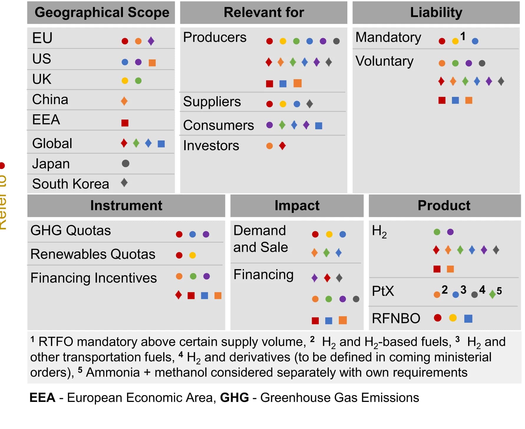 Open access visualization of Table Image, Stakeholders, Liability, Instruments, Impact