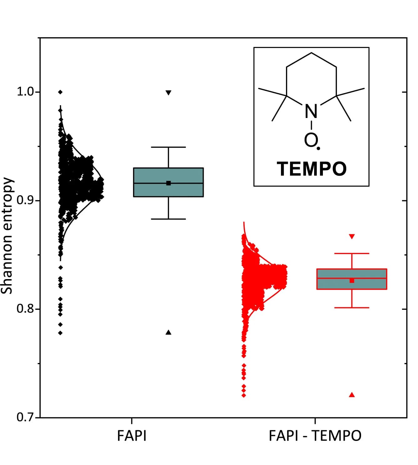 Open access visualization of Box Plot, Scatter Plot, Violin Plot, Shannon Entropy, Film Morphology